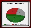 Stock Market